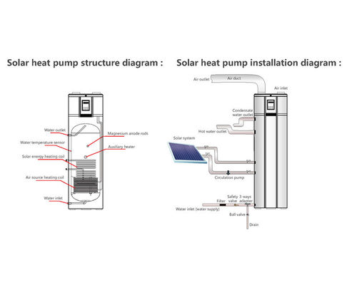 セリウムが付いているスマートな太陽熱ポンプPVの関係の空気源の給湯装置のボイラーDWH、ERPの証明書
